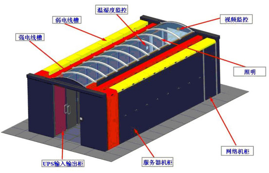 IDC機(jī)房最流行的微模塊機(jī)房是如何建設(shè)的？