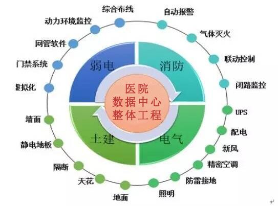 漏水傳感器在醫(yī)院數(shù)據(jù)中心的應用