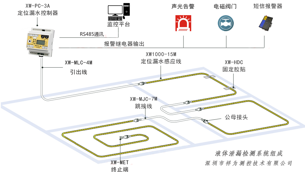 漏水報(bào)警器有哪些品牌？