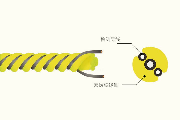 漏水感應(yīng)繩檢測(cè)空調(diào)漏水怎么操作？