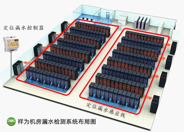 機(jī)房空調(diào)漏水怎么辦？業(yè)疆測(cè)控幫你忙