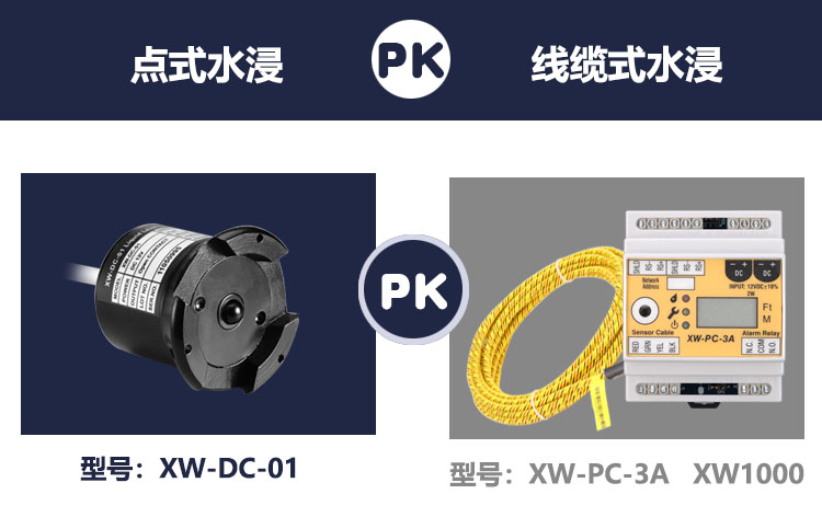 溢水報(bào)警器哪種類型更好用一些？