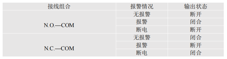 光電泄漏傳感器光電檢測IP68防護YCH-SMDT 光電泄漏傳感器光電檢測IP68防護YCH-SMDT