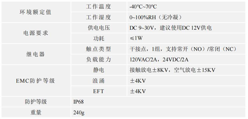 光電泄漏傳感器光電檢測IP68防護YCH-SMDT 光電泄漏傳感器光電檢測IP68防護YCH-SMDT