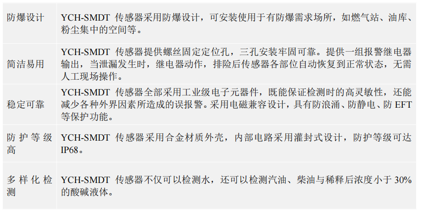 光電泄漏傳感器光電檢測IP68防護YCH-SMDT 光電泄漏傳感器光電檢測IP68防護YCH-SMDT