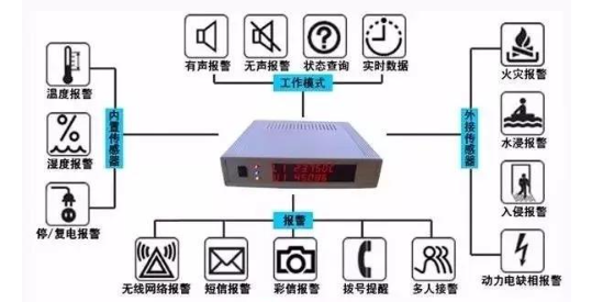 機房漏水后，漏水報警器是如何檢測應(yīng)急處理的？