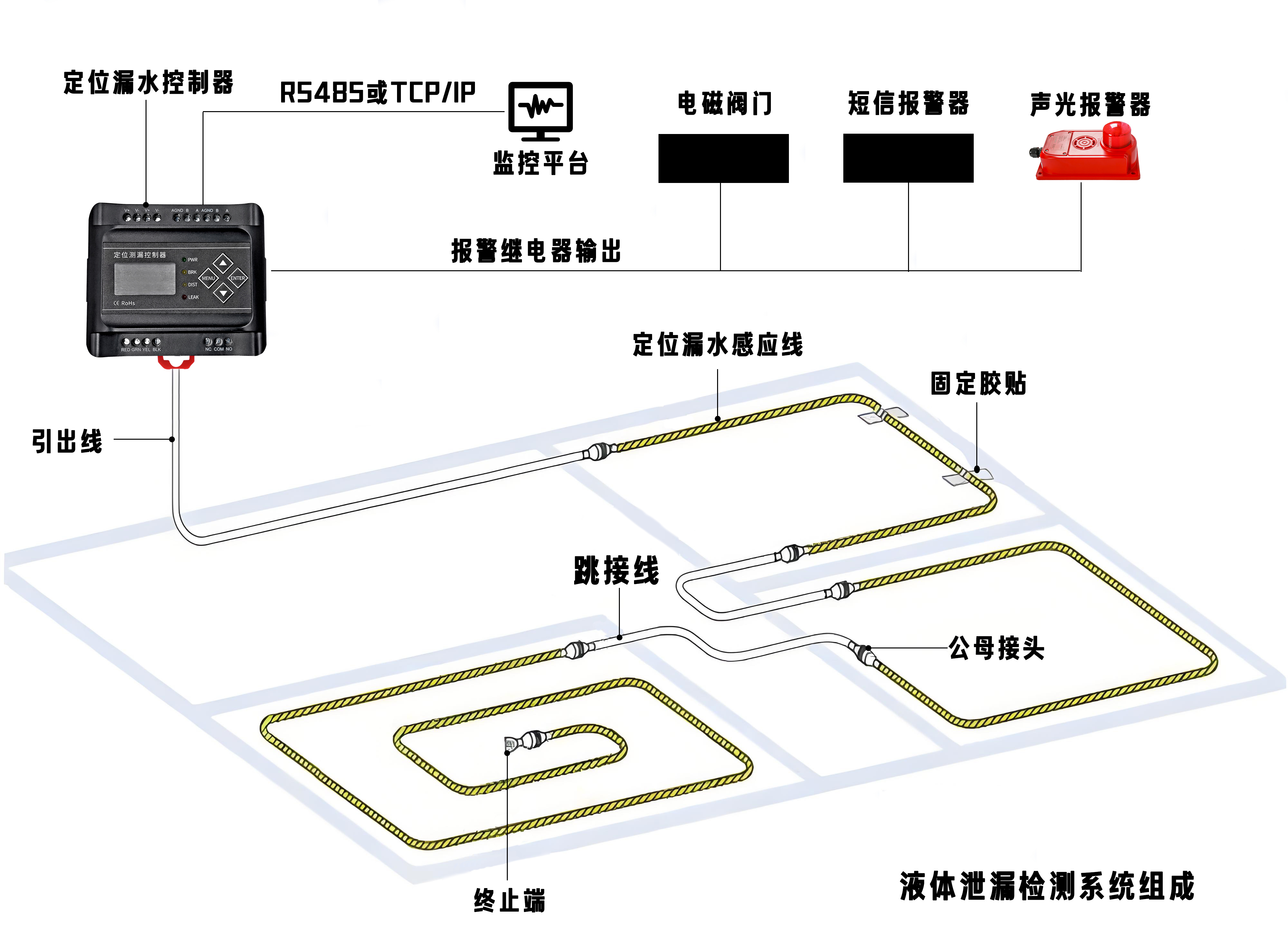 檔案館的安全衛(wèi)士：漏水監(jiān)測報警系統(tǒng)